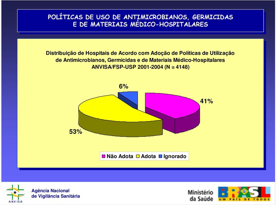 Adoção de Políticas de Utilização de Antimicrobianos, Germicidas e de Materiais