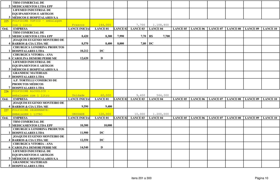 D POLVIDINE ALCOOLICO embalagem com litro Unidade 0,000 9,00,000 BARROS & CIA LTDA ME 9,90 9,00