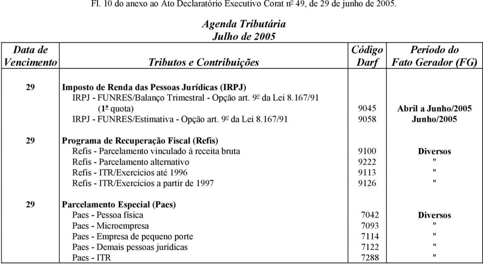 167/91 9058 Junho/2005 29 Programa de Recuperação Fiscal (Refis) Refis - Parcelamento vinculado à receita bruta 9100 Diversos Refis - Parcelamento alternativo 9222 " Refis -