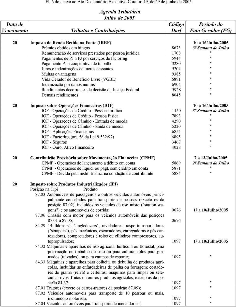 serviços de factoring 5944 " Pagamento PJ a cooperativa de trabalho 3280 " Juros e indenizações de lucros cessantes 5204 " Multas e vantagens 9385 " Vida Gerador de Benefício Livre (VGBL) 6891 "