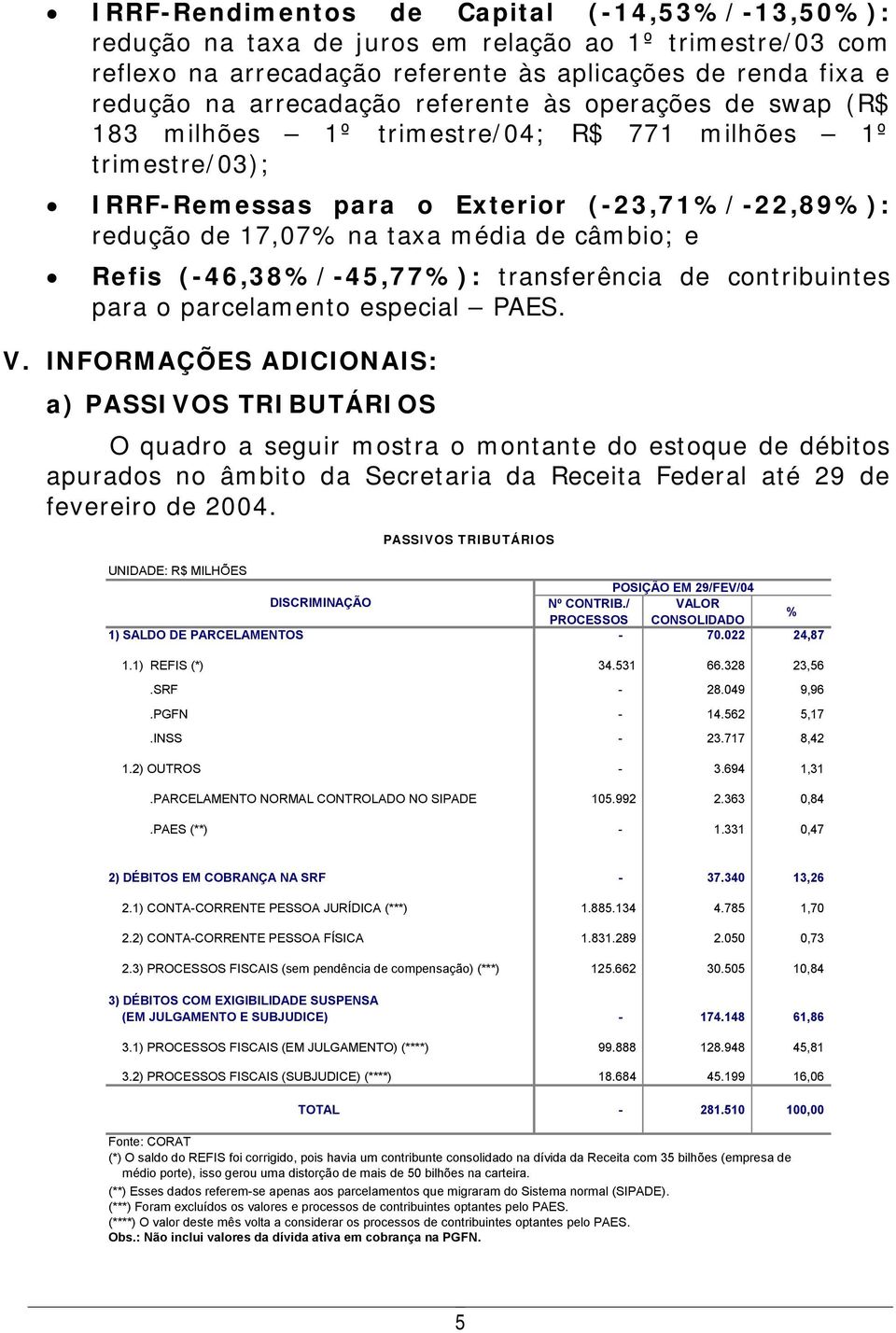 (-46,38%/-45,77%): transferência de contribuintes para o parcelamento especial PAES. V.