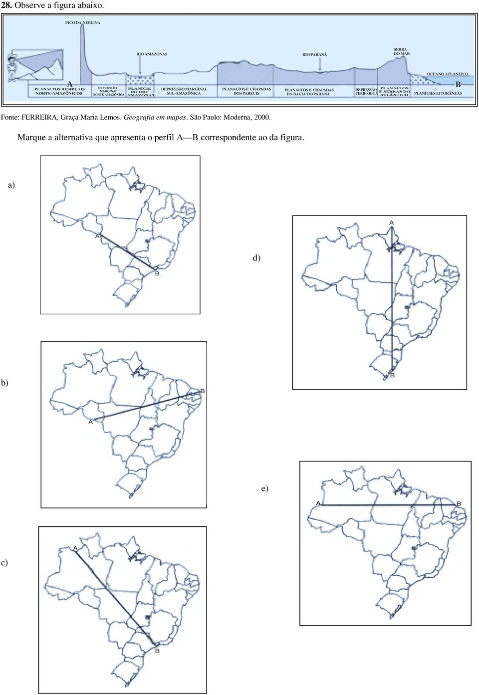 E CHPDS DOS PRECIS PLNLTOS E CHPDS D CI DO PRNÁ DEPRESSÃO PERIFÉRIC PLNÍCIES LITORÂNES Fonte: