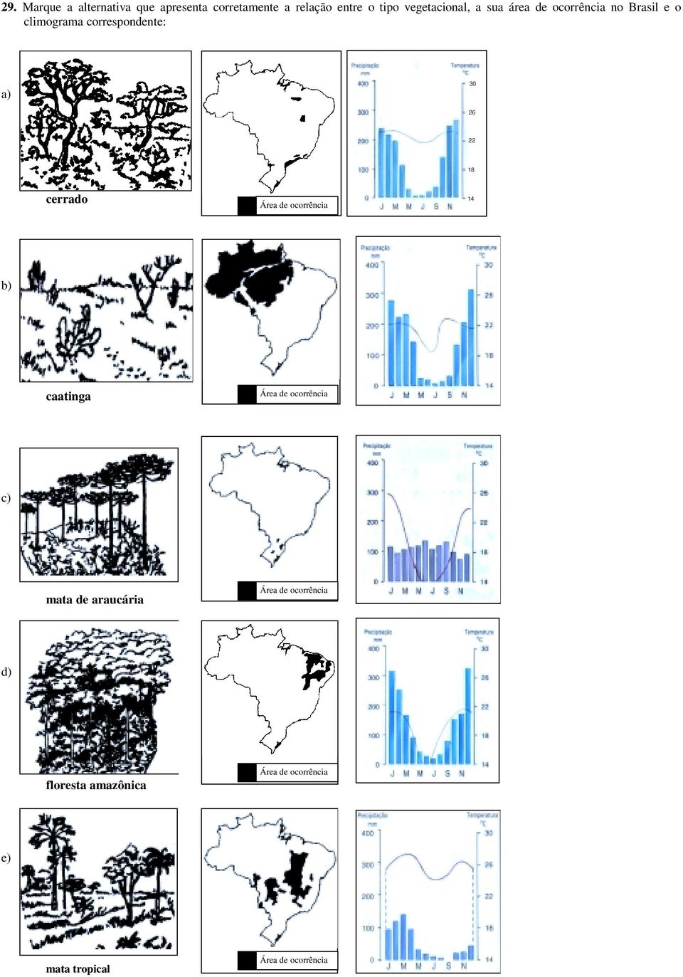 o climograma correspondente: a) 30 26 22 18 cerrado 14 b)