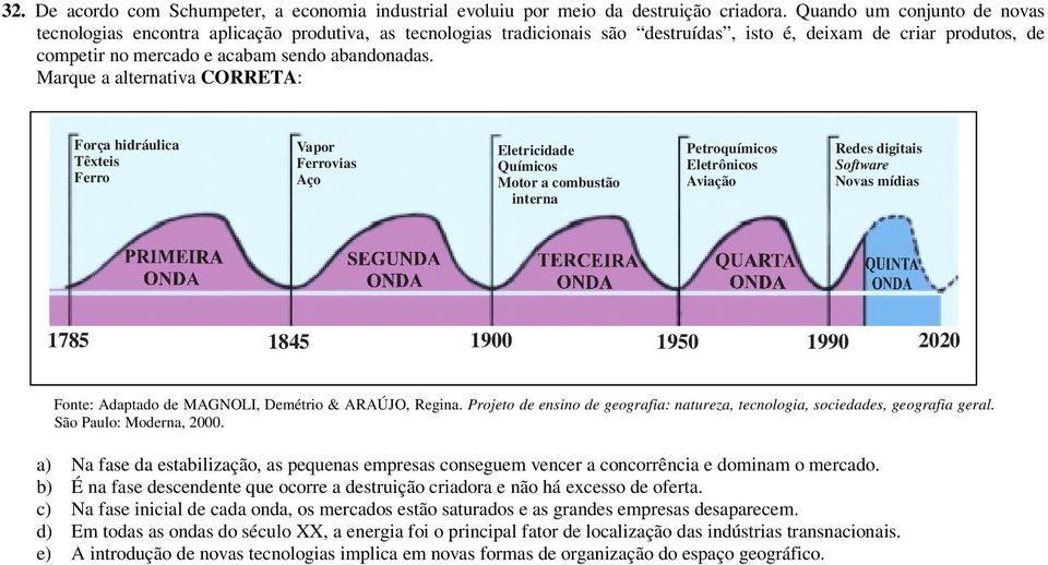 Marque a alternativa CORRET: Força hidráulica Têxteis Ferro Vapor Ferrovias ço Eletricidade Químicos Motor a combustão interna Petroquímicos Eletrônicos viação Redes digitais Software Novas mídias