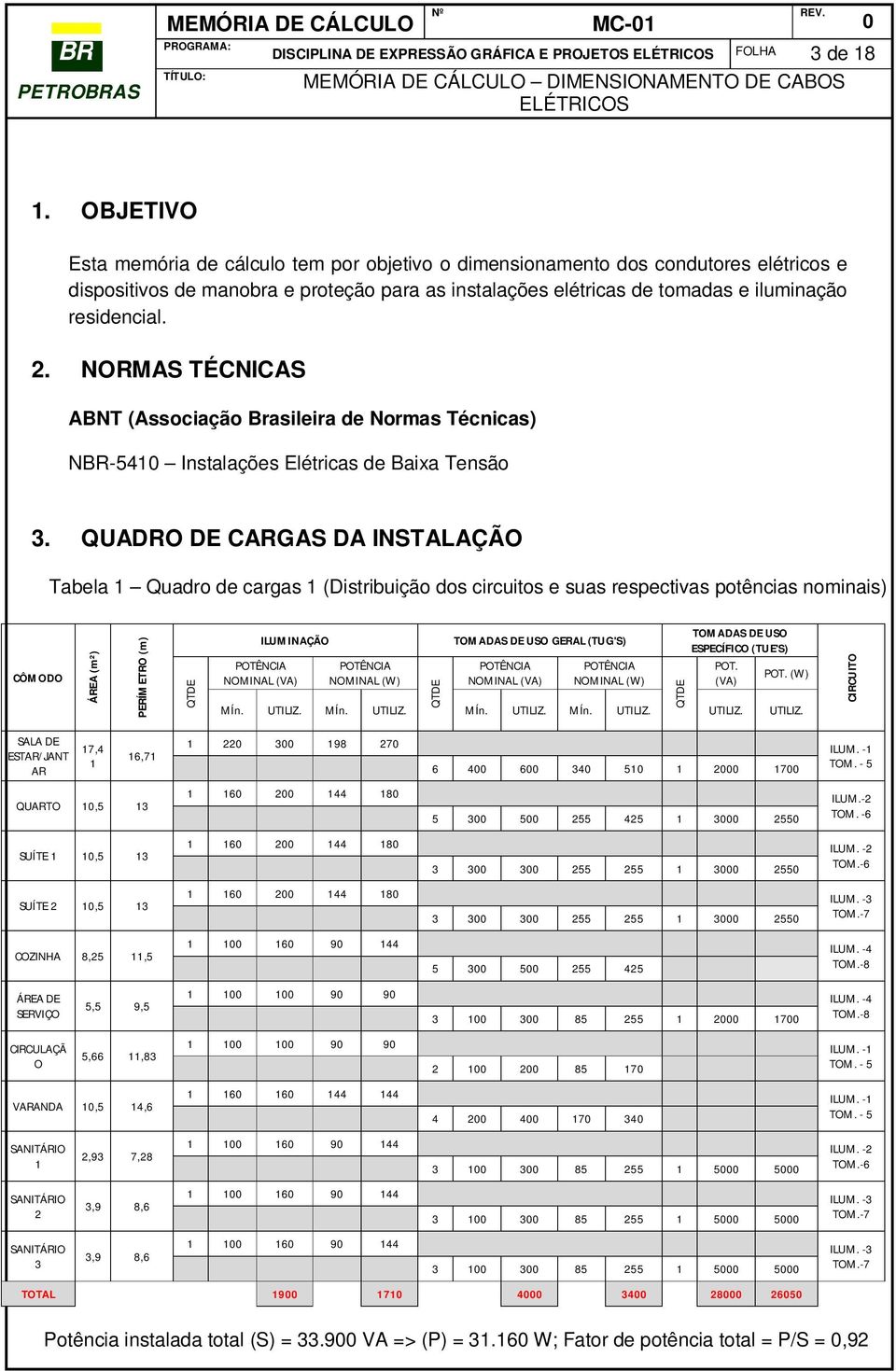 NORMAS TÉCNICAS ABNT (Associação Brasileira de Normas Técnicas) NBR-541 Instalações Elétricas de Baixa Tensão 3.