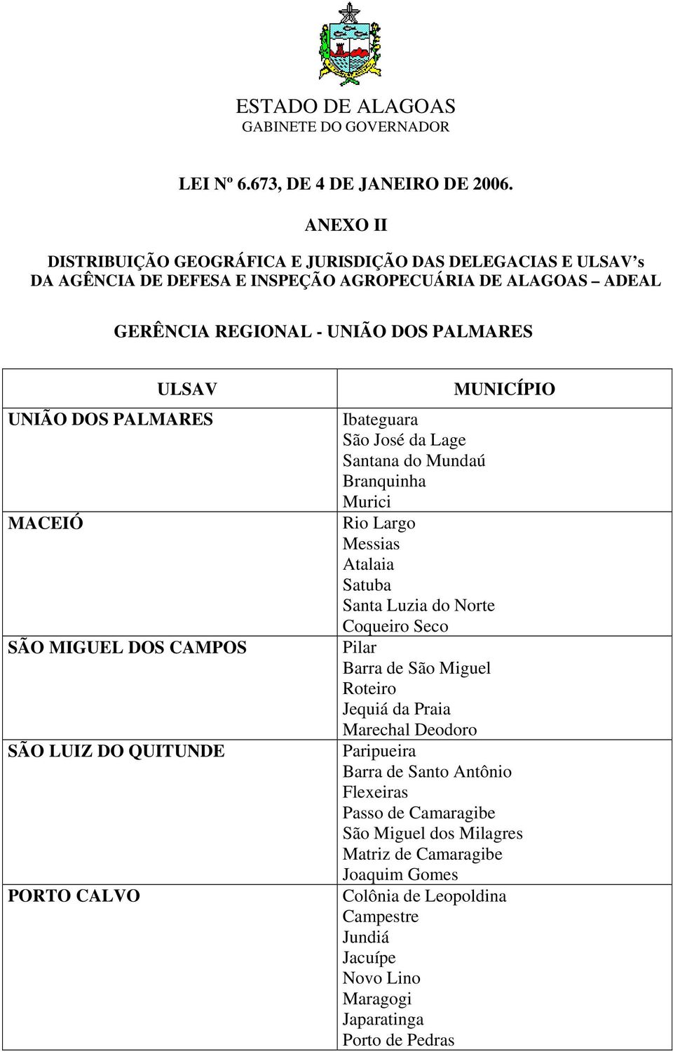 UNIÃO DOS PALMARES MACEIÓ SÃO MIGUEL DOS CAMPOS SÃO LUIZ DO QUITUNDE PORTO CALVO MUNICÍPIO Ibateguara São José da Lage Santana do Mundaú Branquinha Murici Rio Largo Messias Atalaia