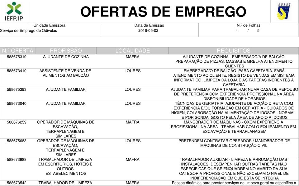 ATENDIMENTO CLIENTES EMPREGADA/O DE BALCÃO PARA CAFETARIA. FARÁ ATENDIMENTO AO CLIENTE, REGISTO DE VENDAS EM SISTEMA INFORMÁTICO, LIMPEZA DA LOJA E AS TAREFAS INERENTES À CAFETARIA.