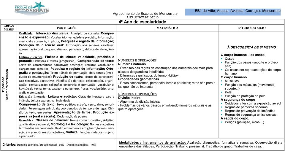 Compreensão de texto: Texto de características narrativas; descrição; Retrato; Vocabulário: alargamento temático; Pesquisa e registo de informação; Ortografia e pontuação: Texto ; Sinais de