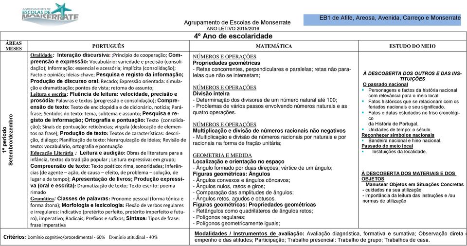 assunto; prosódia: Palavras e textos (progressão e consolidação); Compreensão de texto: Texto de enciclopédia e de dicionário, notícia; Paráfrase; Sentidos do texto: tema, subtema e assunto; Pesquisa