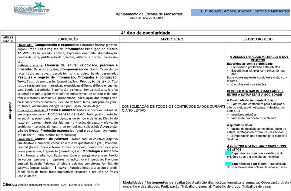 aviso, banda desenhada; Pesquisa e registo de informação; Ortografia e pontuação: Texto; Sinais de pontuação: (consolidação); Produção de texto: Textos de características: narrativas, expositivas;