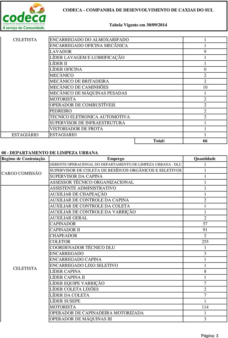 DO DEPARTAMENTO DE LIMPEZA URBANA - DLU SUPERVISOR DE COLETA DE RESÍDUOS ORGÂNICOS E SELETIVOS SUPERVISOR DA CAPINA ASSESSOR TÉCNICO ORGANIZACIONAL AUXILIAR DE CHAPEAÇÃO AUXILIAR DE CONTROLE DA