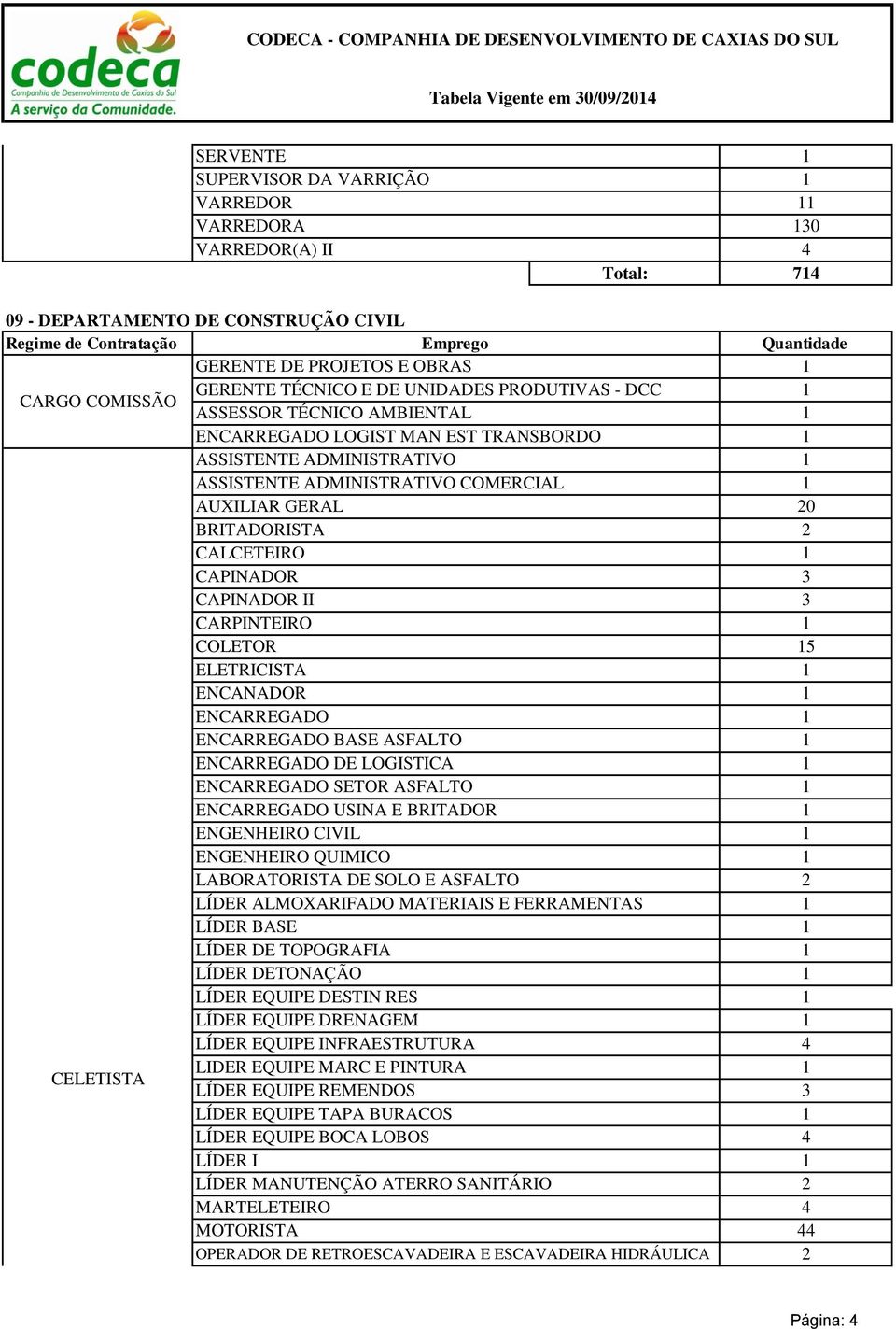 BRITADOR ENGENHEIRO CIVIL ENGENHEIRO QUIMICO LABORATORISTA DE SOLO E ASFALTO LÍDER ALMOXARIFADO MATERIAIS E FERRAMENTAS LÍDER BASE LÍDER DE TOPOGRAFIA LÍDER DETONAÇÃO LÍDER EQUIPE DESTIN RES LÍDER