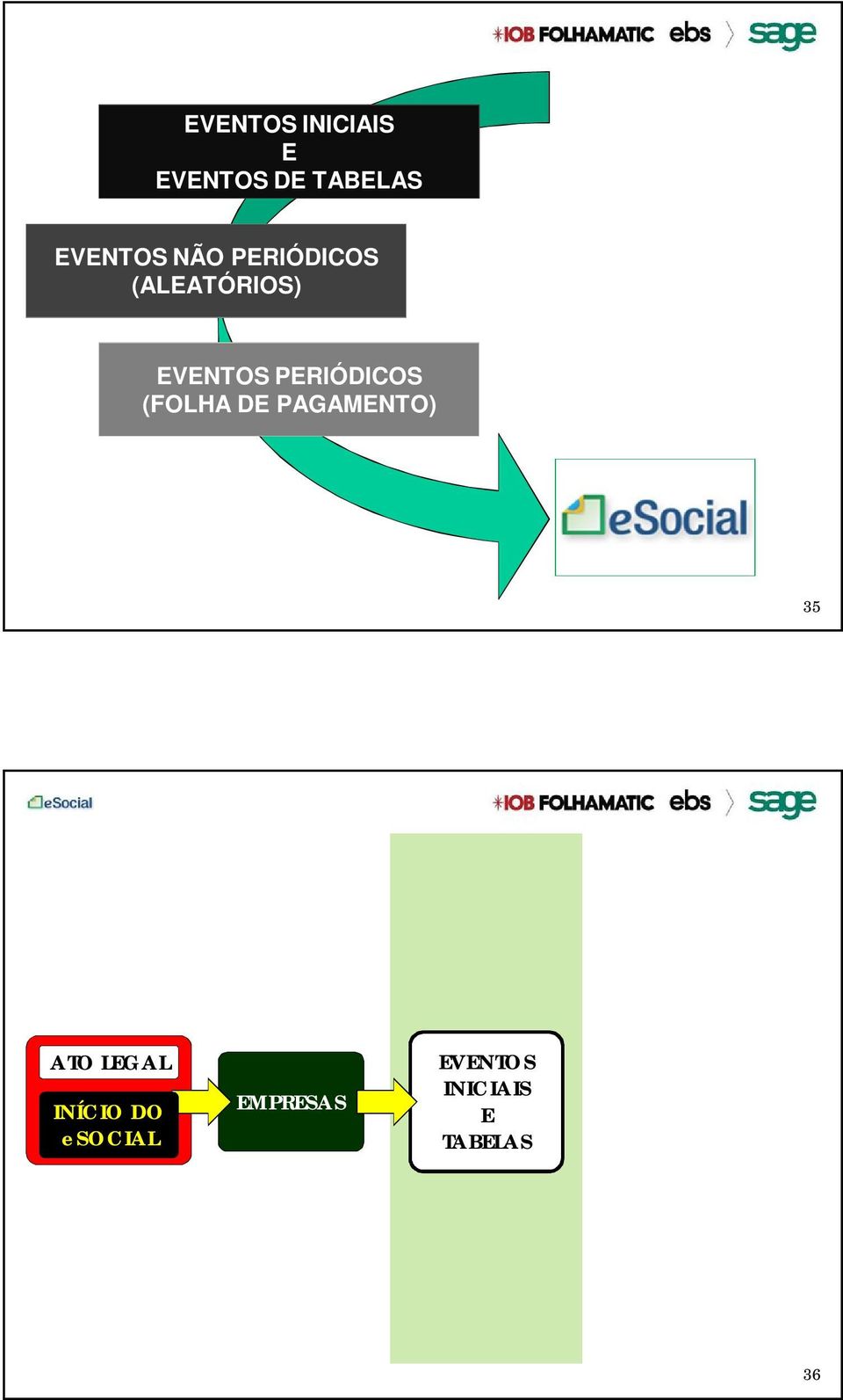 (FOLHA DE PAGAMENTO) 35 ATO LEGAL INÍCIO DO