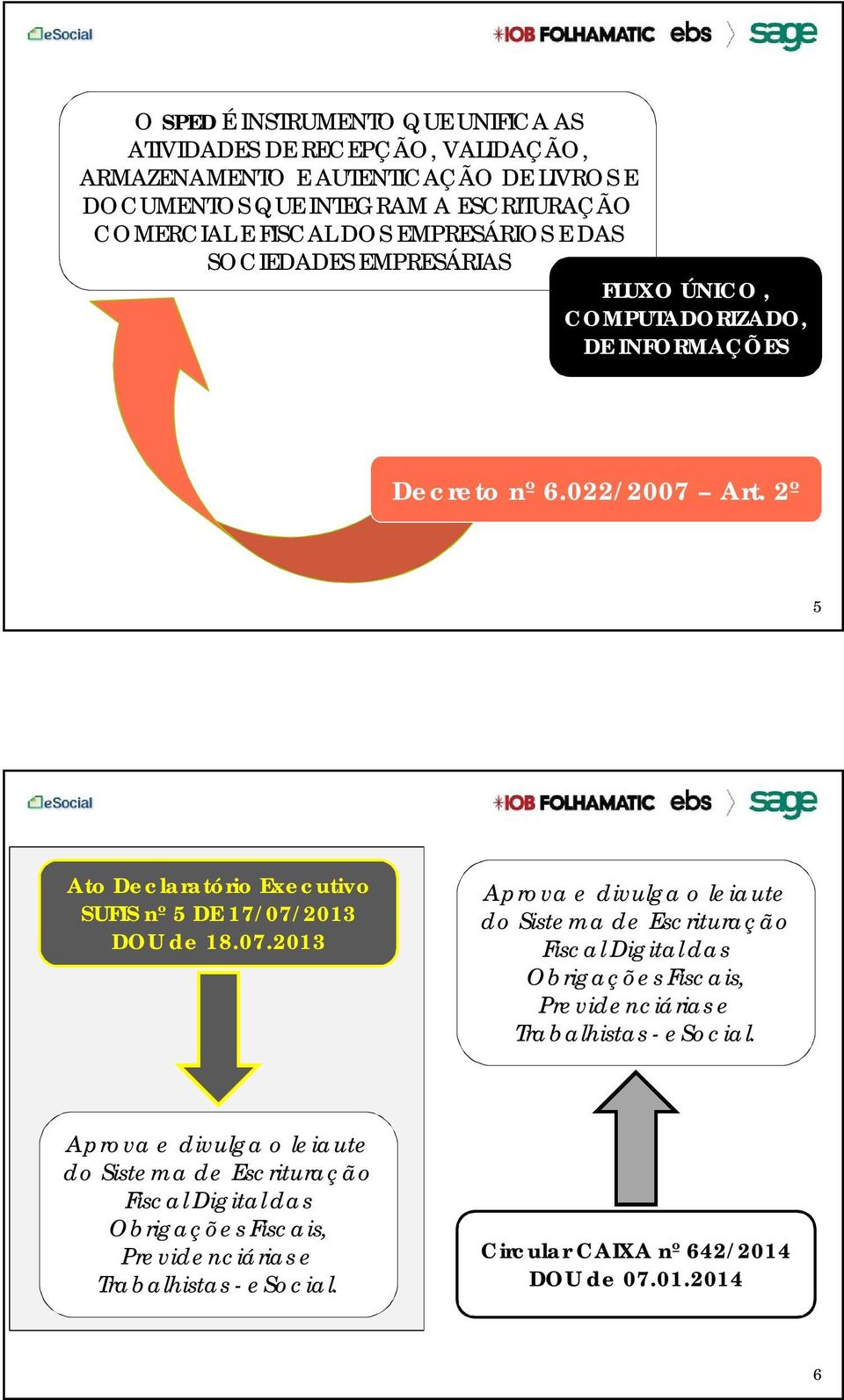 2º 5 Ato Declaratório Executivo SUFIS nº 5 DE 17/07/