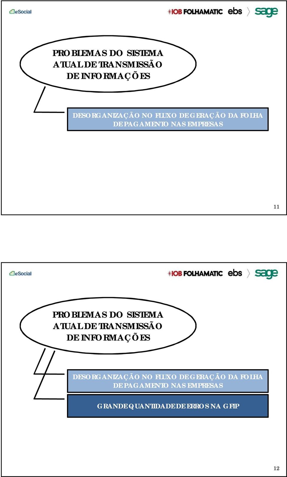 GERAÇÃO DA FOLHA DE PAGAMENTO NAS EMPRESAS GRANDE QUANTIDADE DE ERROS NA