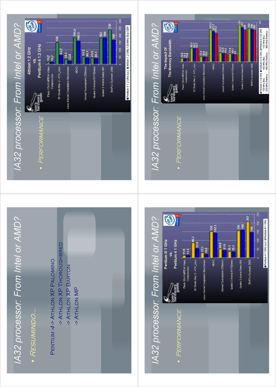 Athlon XP Barton -> Athlon MP