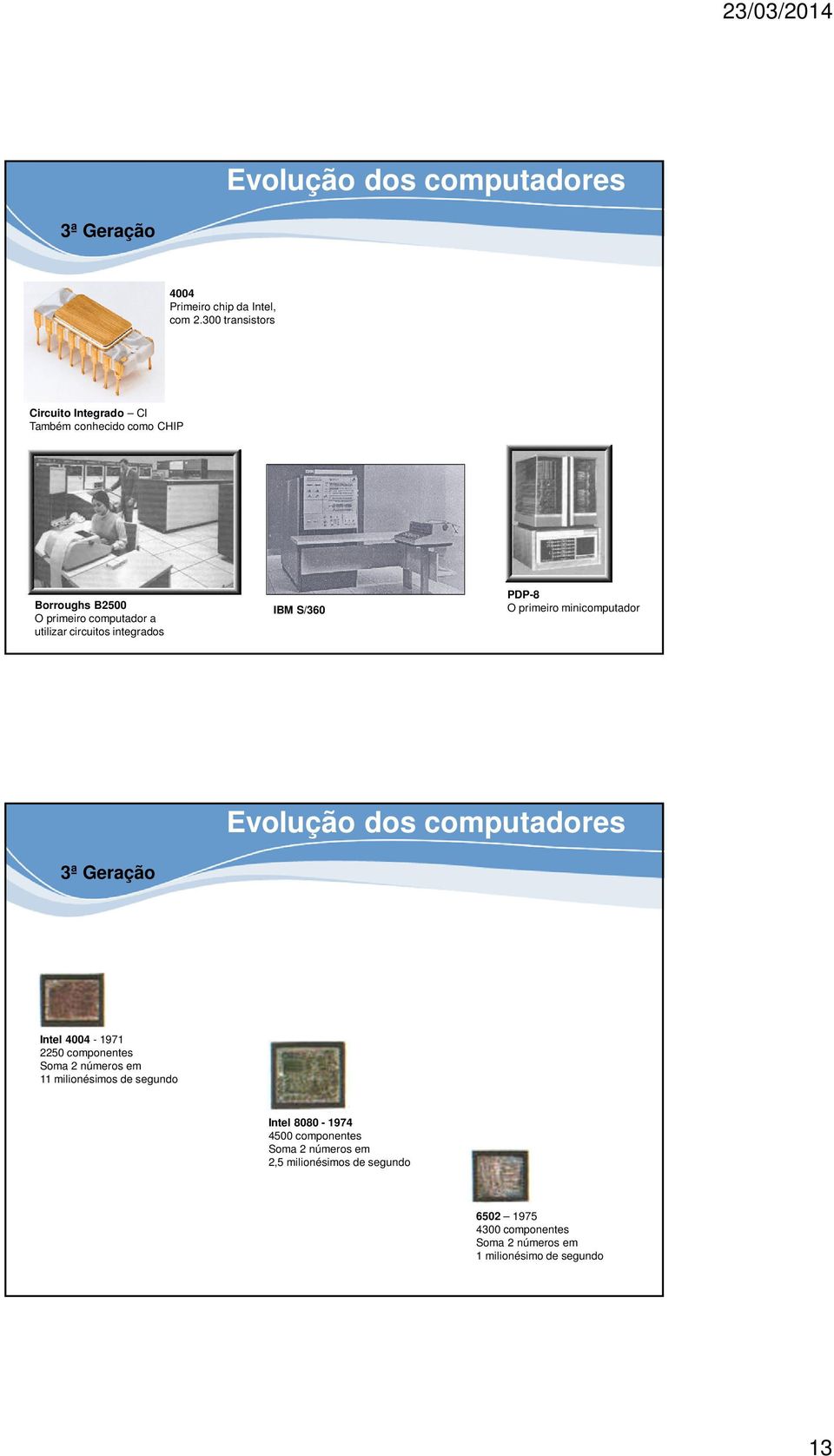 circuitos integrados IBM S/360 PDP-8 O primeiro minicomputador 3ª Geração Intel 4004-1971 2250 componentes Soma 2