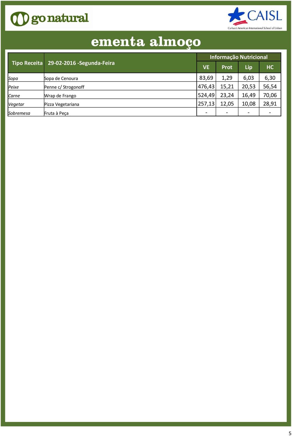 Carne Wrap de Frango 524,49 23,24 16,49 70,06