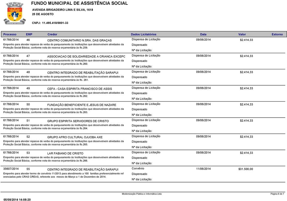 61766/2014 48 CENTRO INTEGRADO DE REABILITAÇÃO SARAPUI Proteção Social Básica, conforme nota de reserva orçamentária às fls. 261.