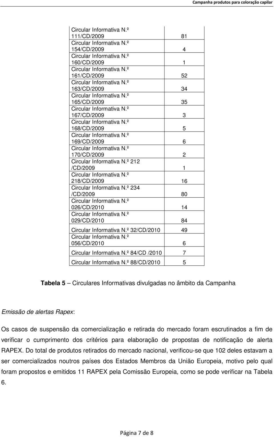 da comercialização e retirada do mercado foram escrutinados a fim de verificar o cumprimento dos critérios para elaboração de propostas de notificação de alerta RAPEX.