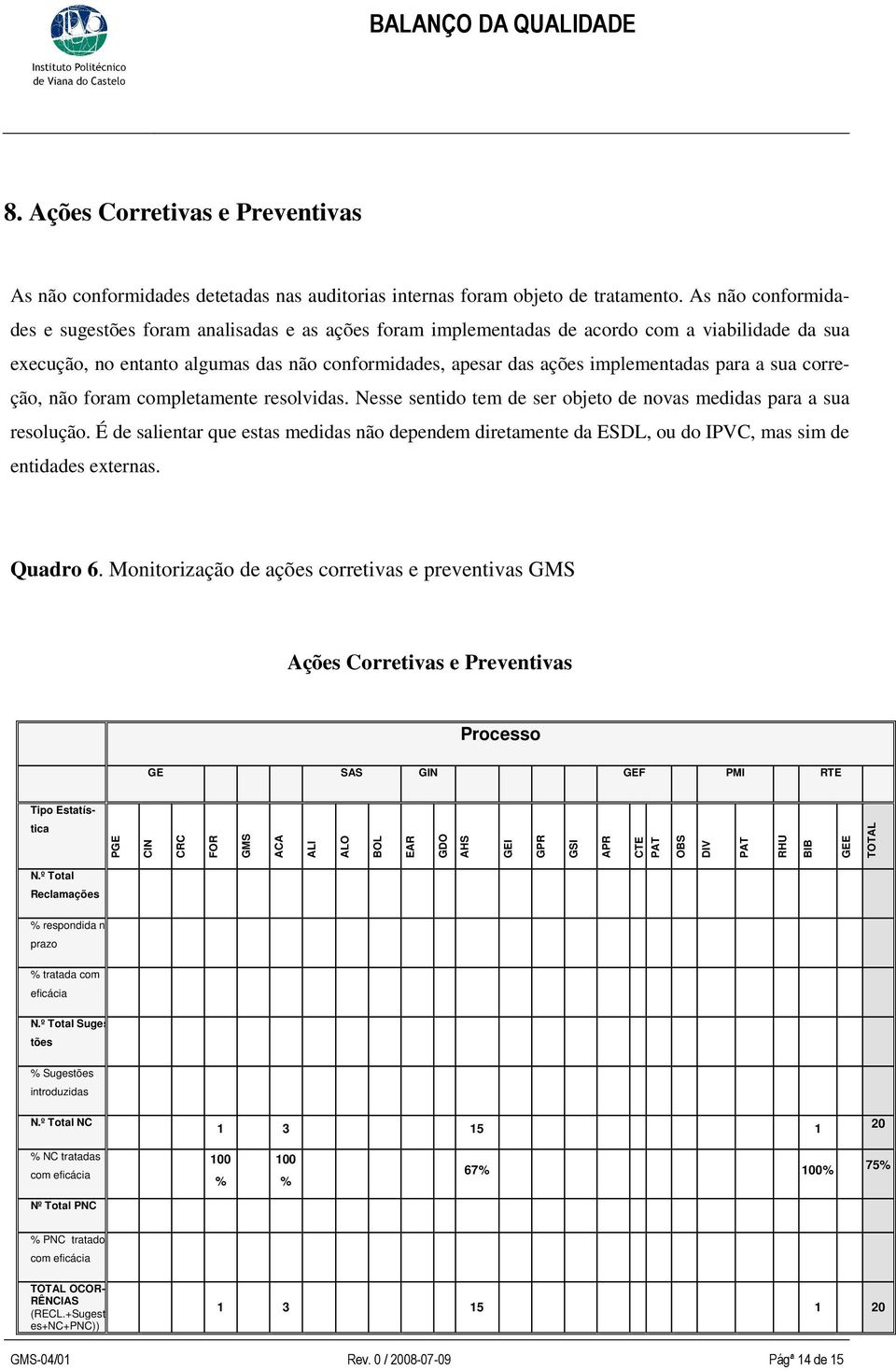 para a sua correção, não foram completamente resolvidas. Nesse sentido tem de ser objeto de novas medidas para a sua resolução.