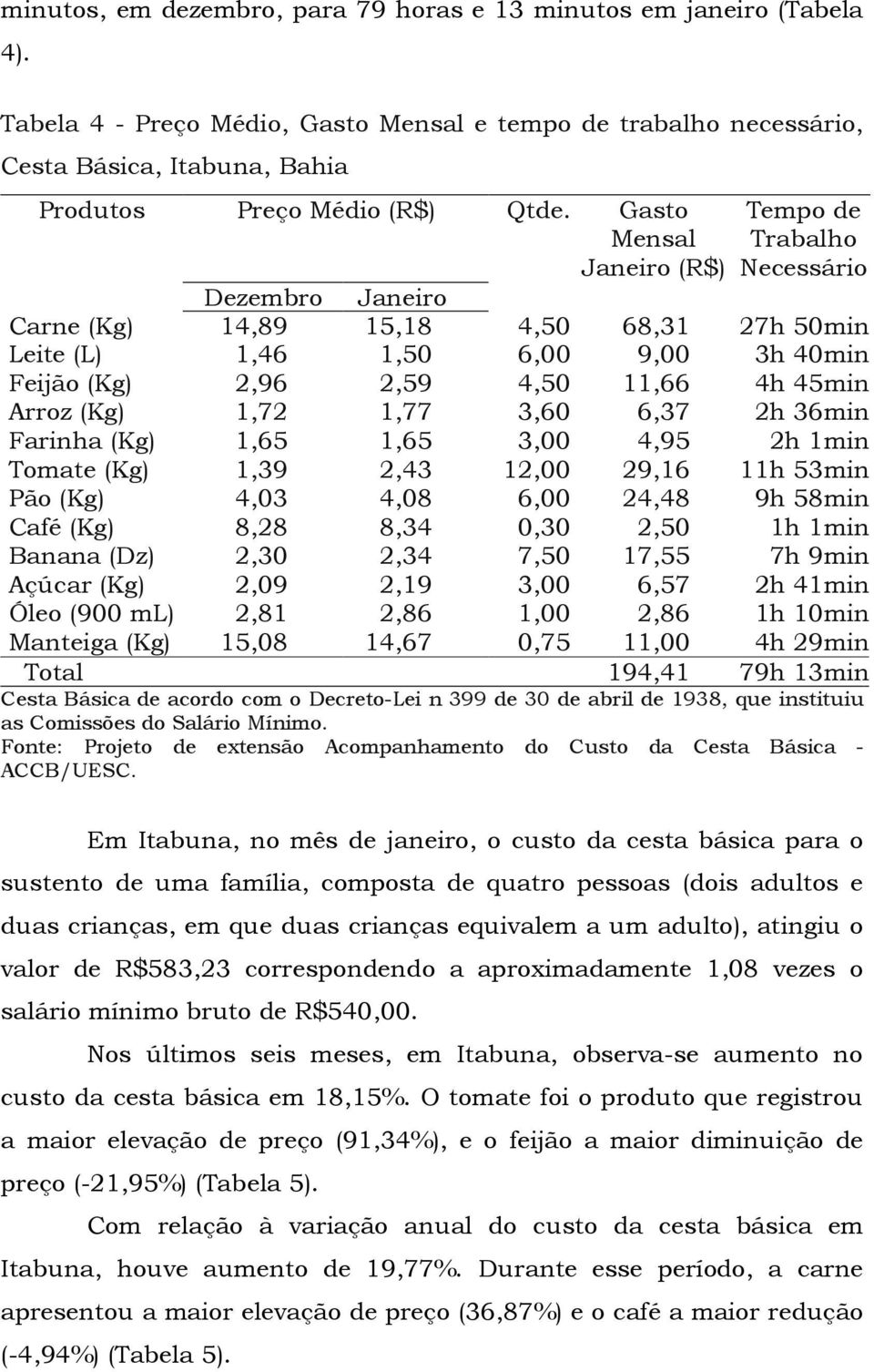 Gasto Mensal Janeiro (R$) Tempo de Trabalho Necessário Dezembro Janeiro Carne (Kg) 14,89 15,18 4,50 68,31 27h 50min Leite (L) 1,46 1,50 6,00 9,00 3h 40min Feijão (Kg) 2,96 2,59 4,50 11,66 4h 45min