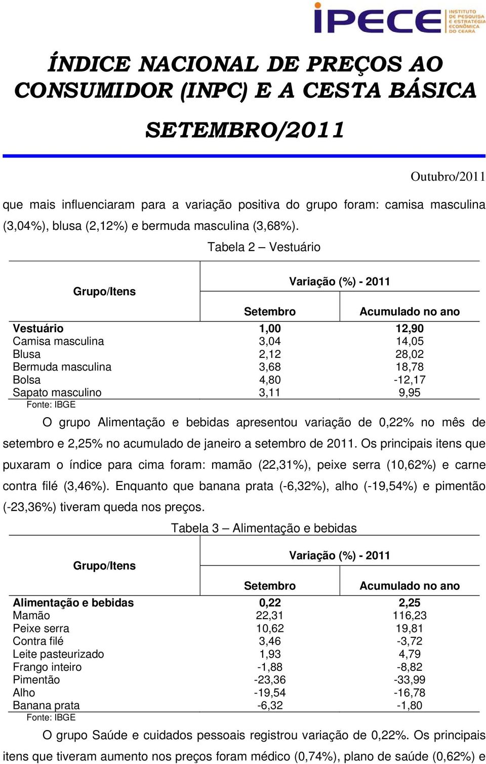 bebidas apresentou variação de 0,22% no mês de setembro e 2,25% no acumulado de janeiro a setembro de 2011.