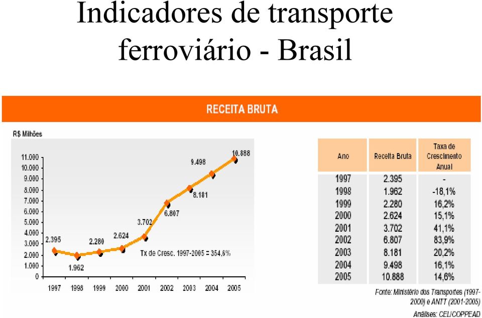 transporte