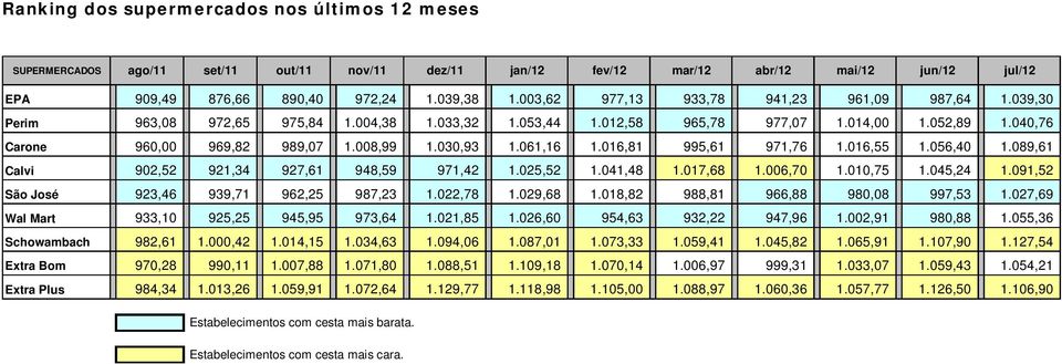 030,93 1.061,16 1.016,81 995,61 971,76 1.016,55 1.056,40 1.089,61 Calvi 902,52 921,34 927,61 948,59 971,42 1.025,52 1.041,48 1.017,68 1.006,70 1.010,75 1.045,24 1.