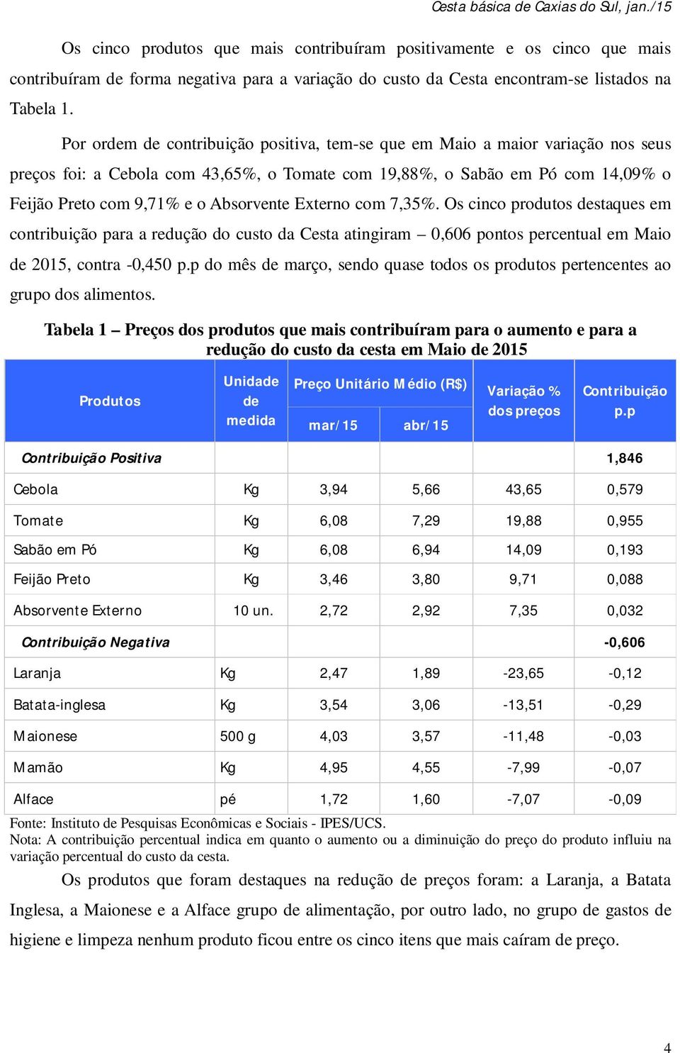 Externo com 7,35%. Os cinco produtos destaques em contribuição para a redução do custo da Cesta atingiram 0,606 pontos percentual em Maio de 2015, contra -0,450 p.