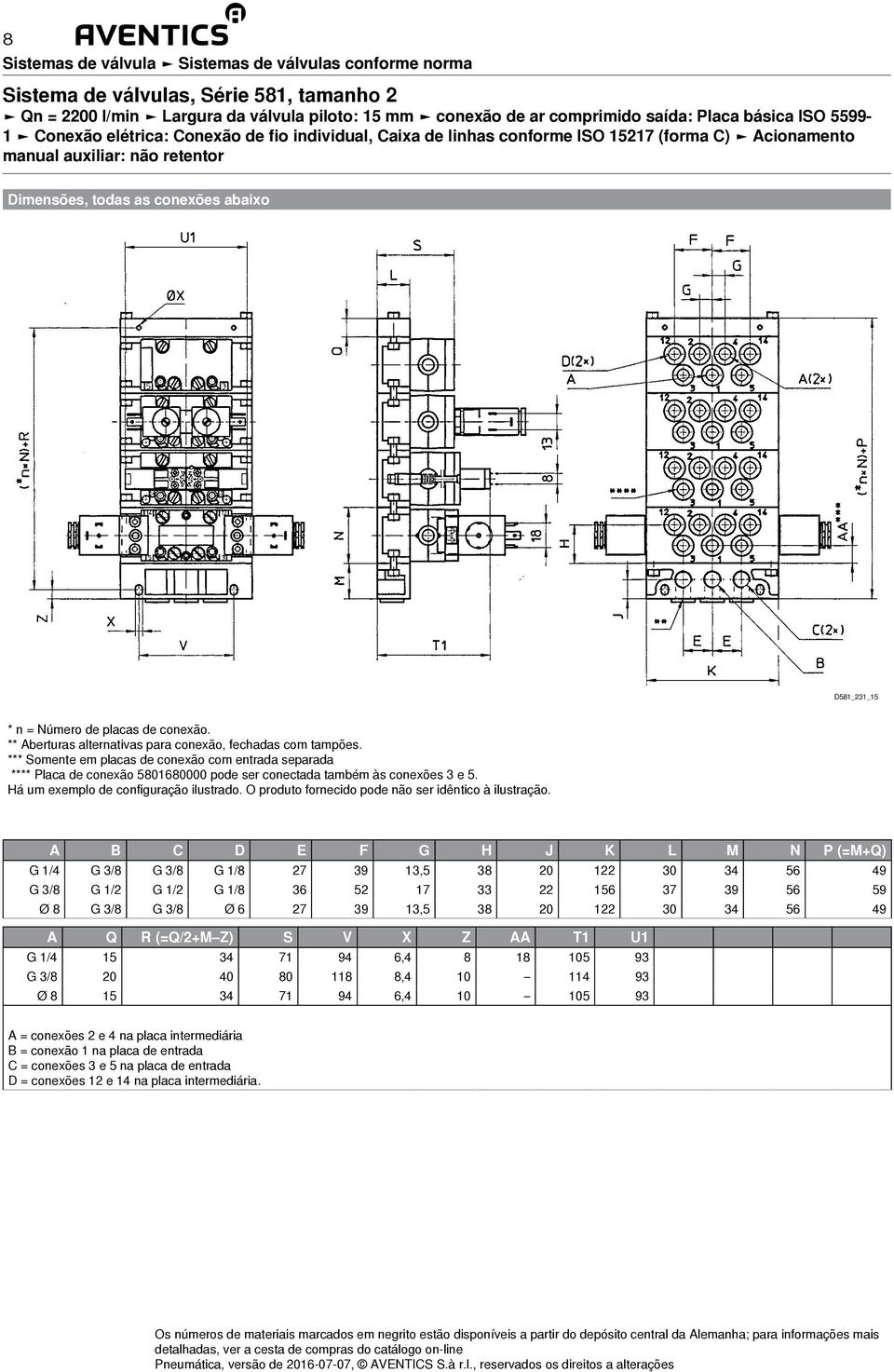 ** Aberturas alternativas para conexão, fechadas com tampões. *** Somente em placas de conexão com entrada separada **** Placa de conexão 5801680000 pode ser conectada também às conexões 3 e 5.