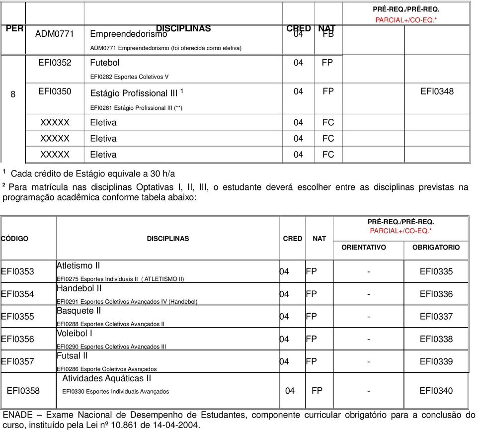 programação acadêmica conforme tabela abaixo: CÓDIGO DISCIPLINAS CRED NAT ORIENTATIVO OBRIGATORIO EFI0353 EFI0354 EFI0355 EFI0356 EFI0357 EFI0358 Atletismo II EFI0275 Esportes Individuais II (