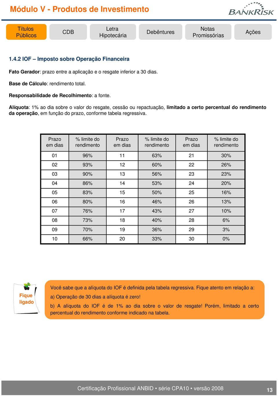 Prazo em dias % limite do rendimento Prazo em dias % limite do rendimento Prazo em dias % limite do rendimento 01 96% 11 63% 21 30% 02 93% 12 60% 22 26% 03 90% 13 56% 23 23% 04 86% 14 53% 24 20% 05