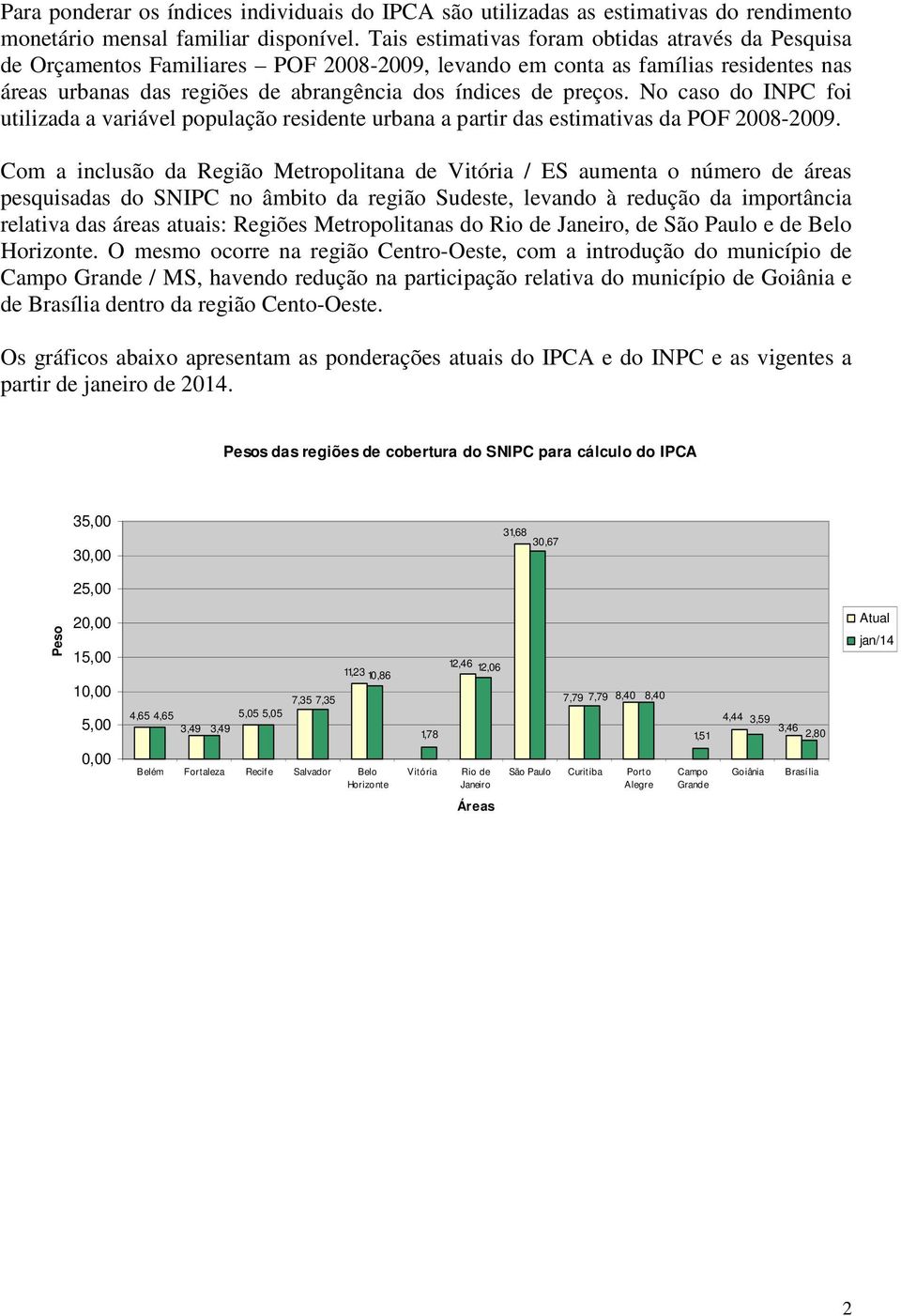No caso do INPC foi utilizada a variável população residente urbana a partir das estimativas da POF 2008-2009.