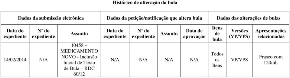 NOVO - Inclusão Inicial de Texto de Bula RDC 60/12 Data do N do Assunto Data de aprovação N/A N/A