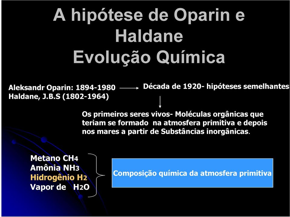 orgânicas que teriam se formado na atmosfera primitiva e depois nos mares a partir de