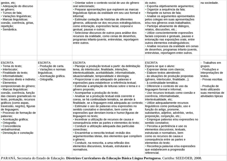 histórias de diferentes gêneros, utilizando-se dos recursos extralinguísticos, como entonação, expressões facial, corporal e gestual, pausas e outros; Selecionar discursos de outros para análise dos