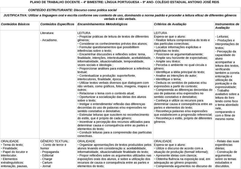 Conteúdos Básicos Conteúdos Específicos Encaminhamentos Metodológicos Critérios de Avaliação Instrumentos de Avaliação Finalidade; Papel do locutor e interlocutor.