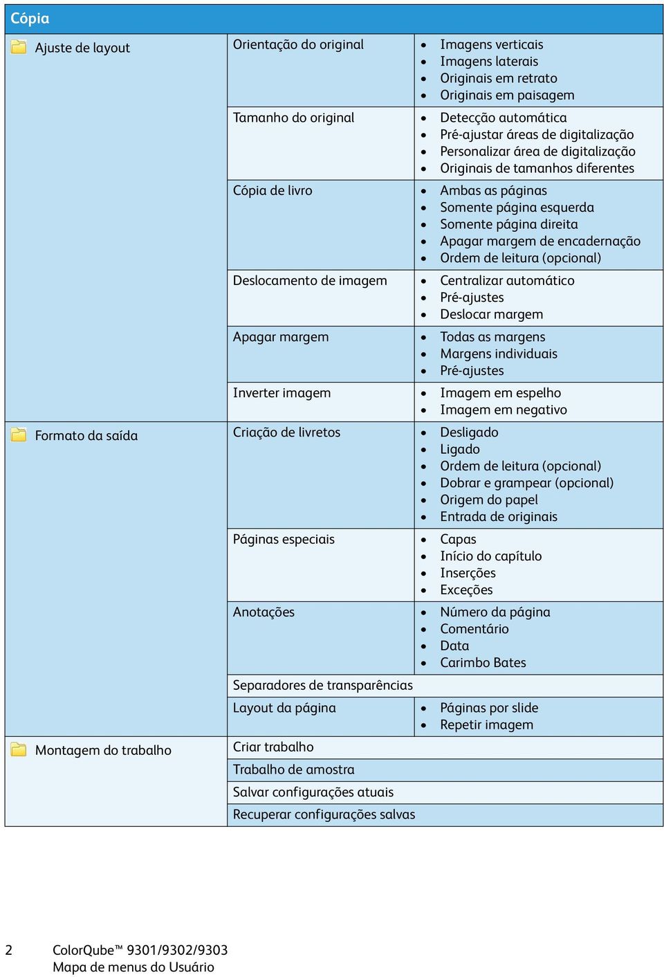 Desligado Ligado Ordem de leitura (opcional) Dobrar e grampear (opcional) Origem do papel Entrada de originais Páginas especiais Capas Início do capítulo Inserções Exceções Anotações Número