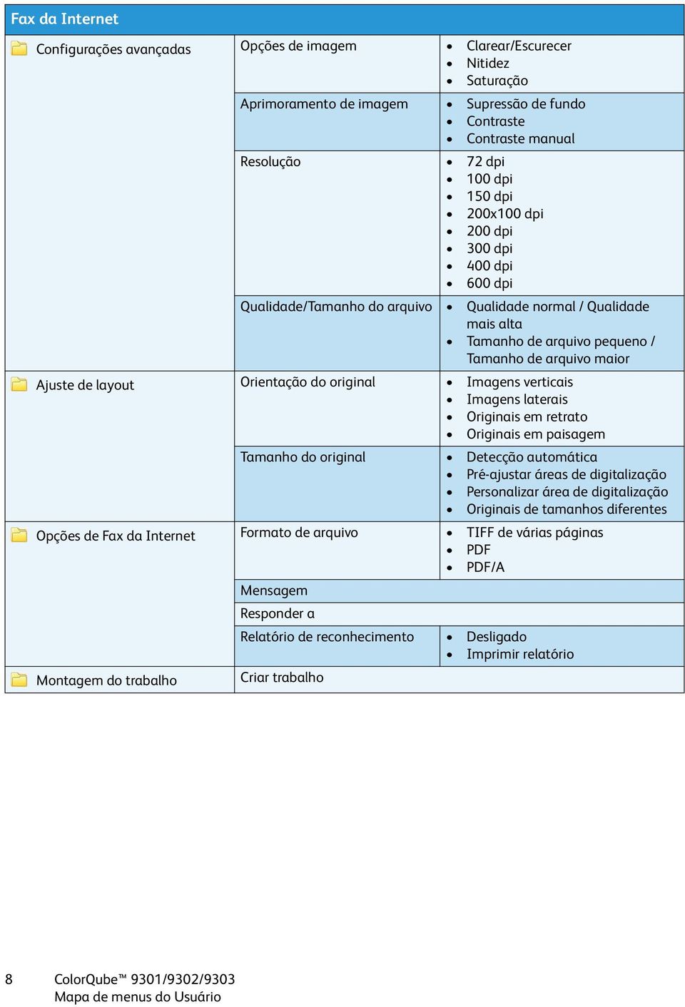 mais alta Tamanho de arquivo pequeno / Tamanho de arquivo maior Opções de Fax da Internet Formato de arquivo