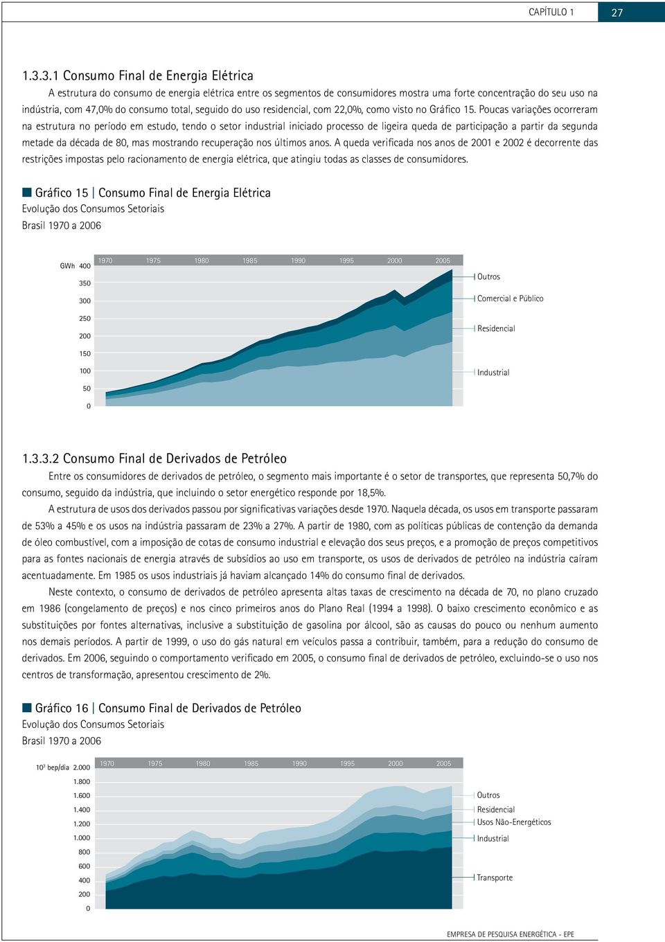 seguido do uso residencial, com 22,%, como visto no Gráfico 15.