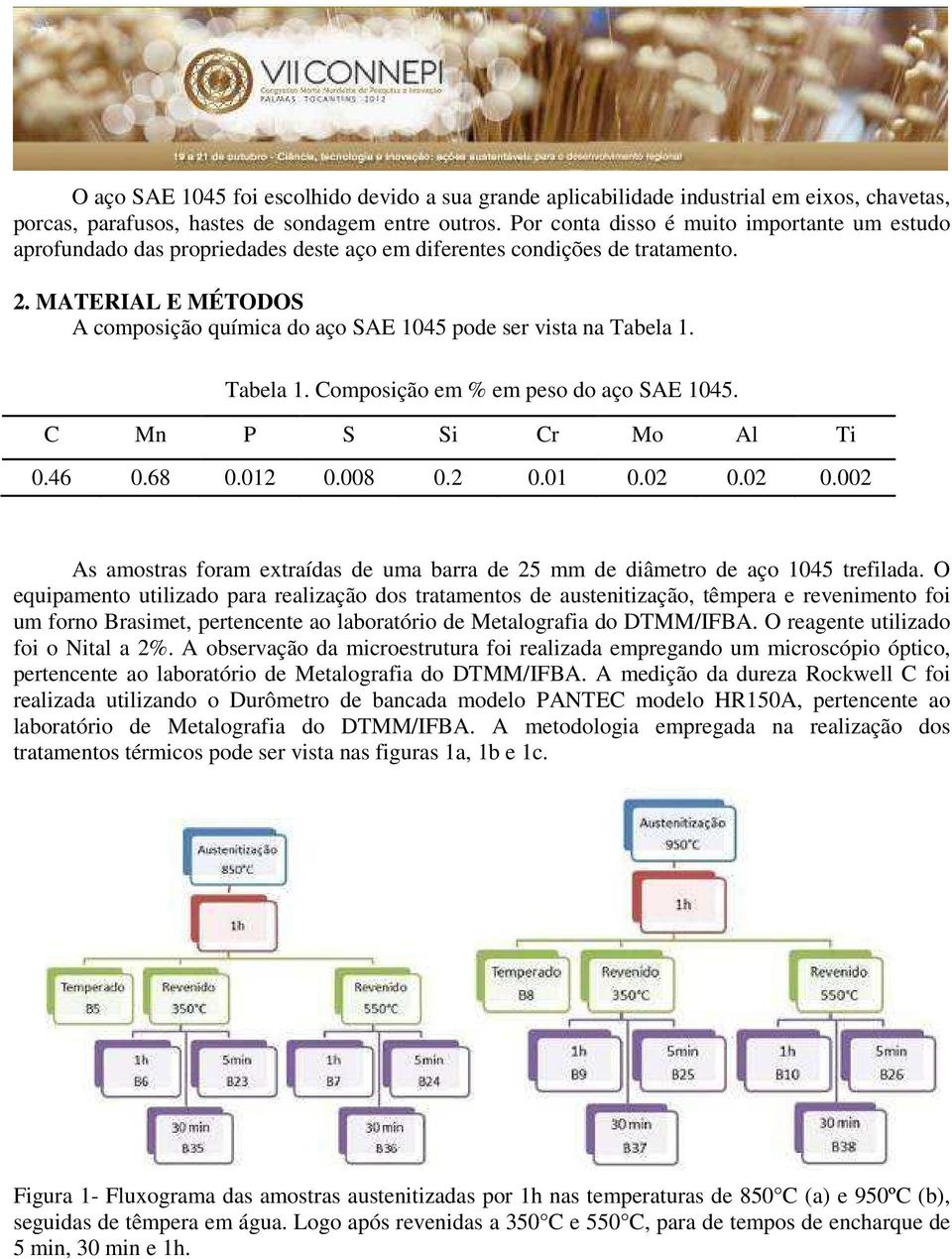 MATERIAL E MÉTODOS A composição química do aço SAE 1045 pode ser vista na Tabela 1. Tabela 1. Composição em % em peso do aço SAE 1045. C Mn P S Si Cr Mo Al Ti 0.46 0.68 0.012 0.008 0.2 0.01 0.02 0.