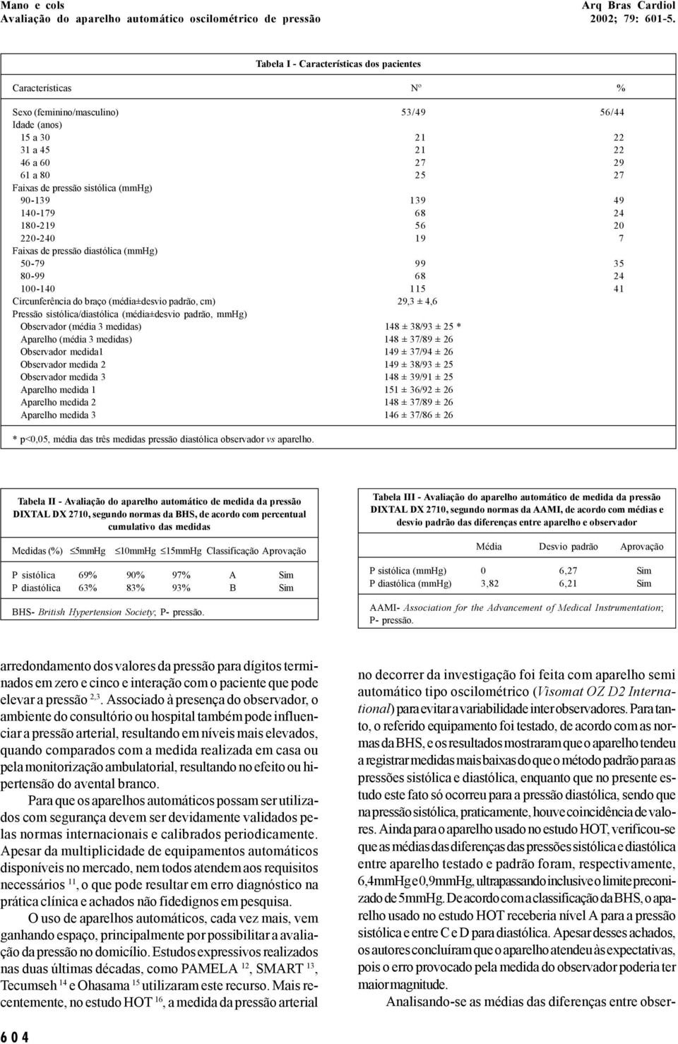 padrão, cm) 29,3 ± 4,6 Pressão sistólica/diastólica (média±desvio padrão, mmhg) Observador (média 3 medidas) 148 ± 38/93 ± 25 * Aparelho (média 3 medidas) 148 ± 37/89 ± 26 Observador medida1 149 ±