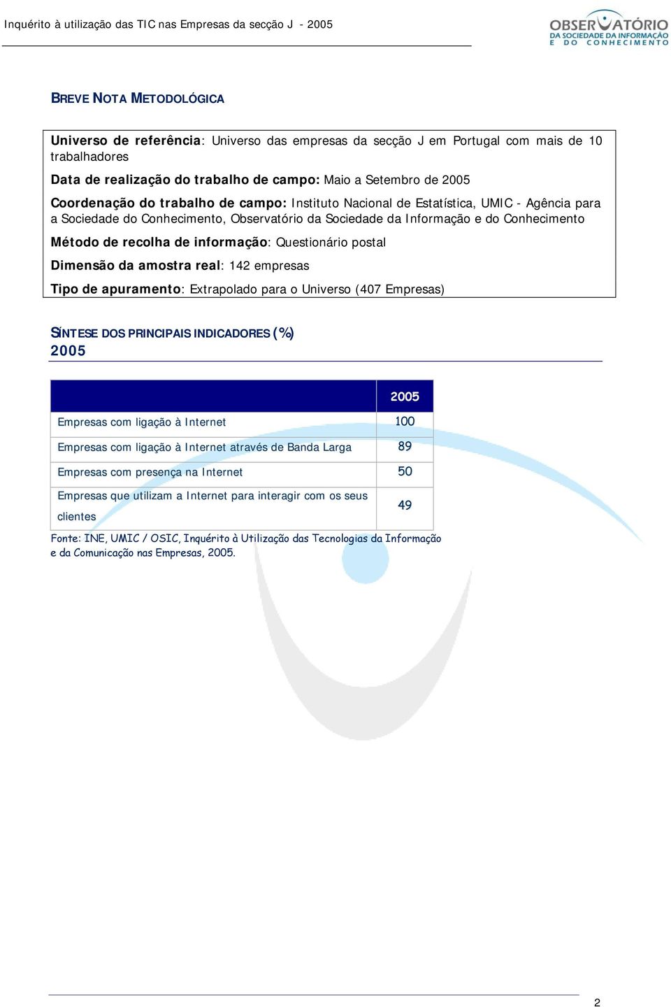 Questionário postal Dimensão da amostra real: 142 empresas Tipo de apuramento: Extrapolado para o Universo (407 Empresas) SÍNTESE DOS PRINCIPAIS INDICADORES (%) 2005 2005 Empresas com ligação à