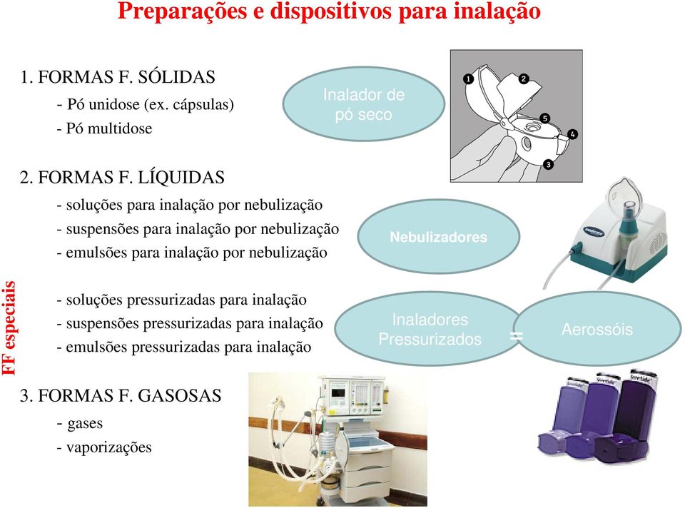 LÍQUIDAS - soluções para inalação por nebulização - suspensões para inalação por nebulização - emulsões para inalação por