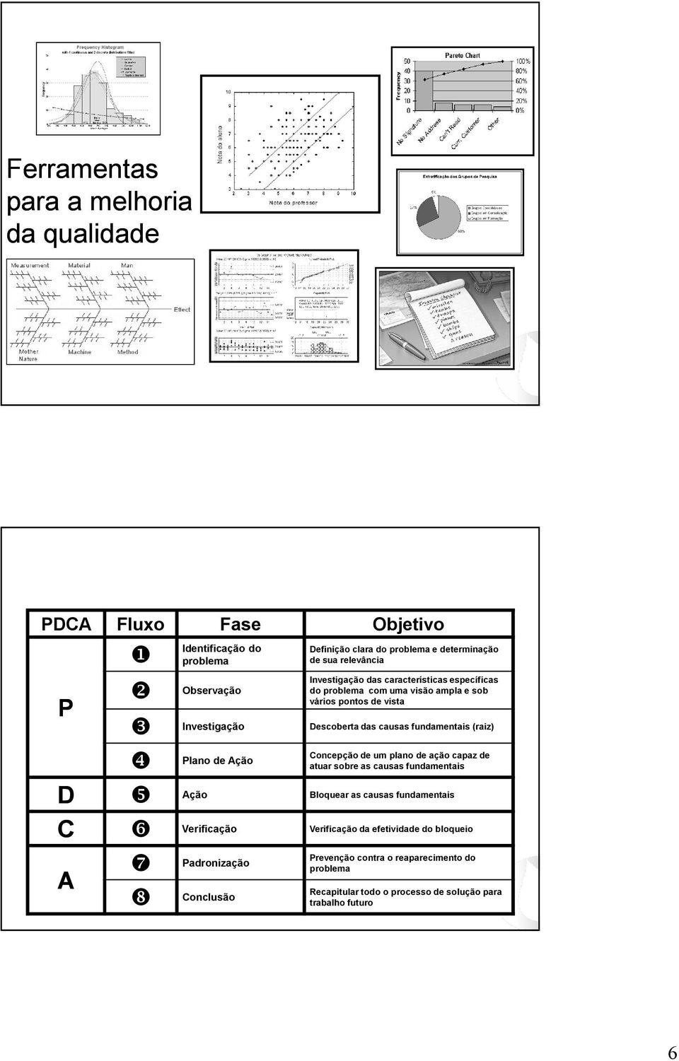 vista Descoberta das causas fundamentais (raiz) de um plano de ação capaz de atuar sobre as causas fundamentais Ação Bloquear as causas fundamentais Verificação