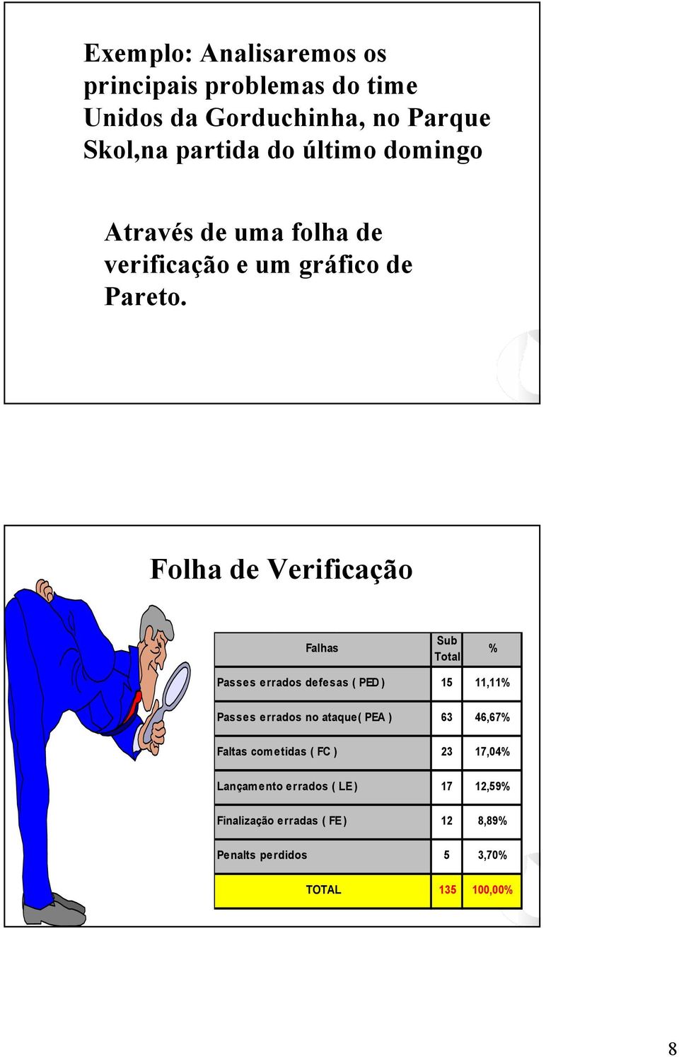 Folha de Verificação Falhas Passes errados defesas ( PED ) Sub Total 15 % 11,11% Passes errados no ataque( PEA )