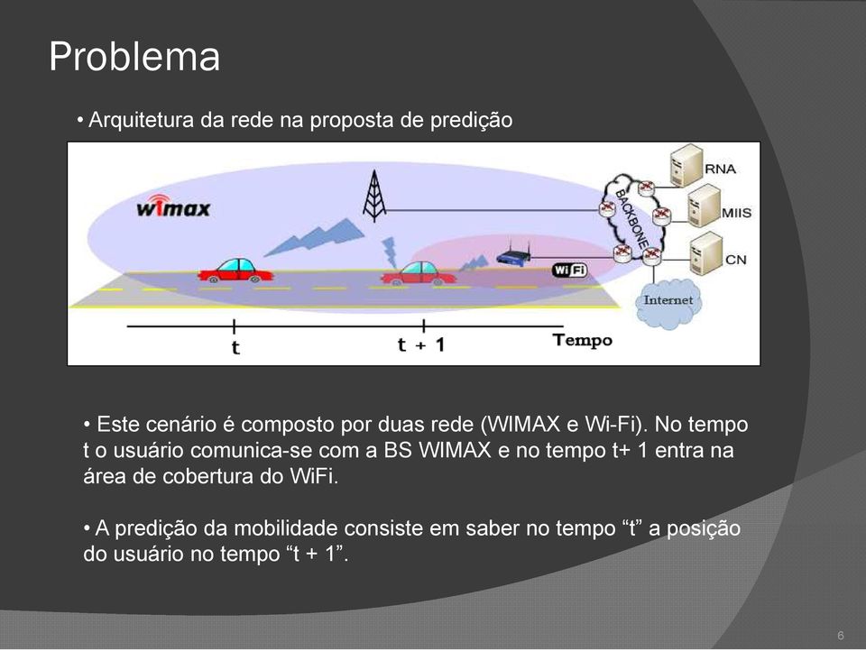 No tempo t o usuário comunica-se com a BS WIMAX e no tempo t+ 1 entra na