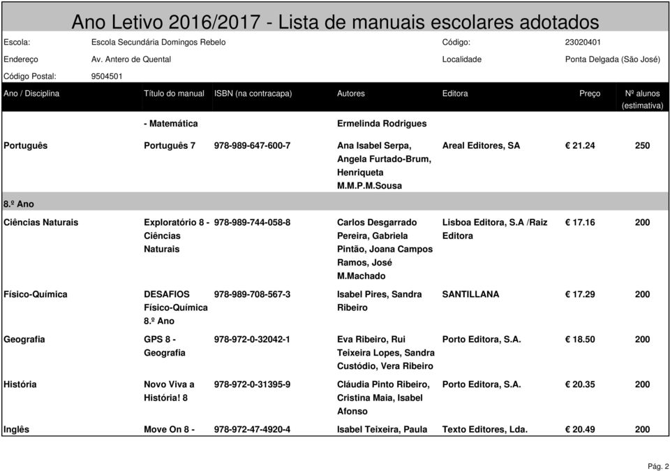 Machado Físico-Química DESAFIOS 978-989-708-567-3 Isabel Pires, Sandra SANTILLANA 17.29 200 Físico-Química Ribeiro 8.