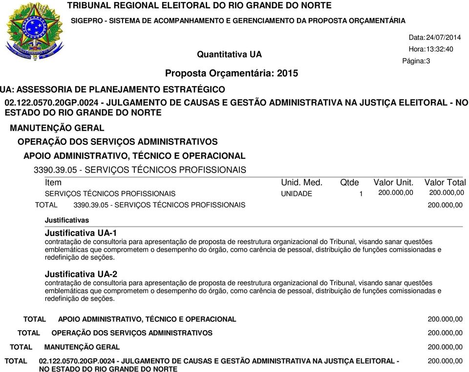 .39.05 - SERVIÇOS TÉCNICOS PROFISSIONAIS SERVIÇOS TÉCNICOS PROFISSIONAIS UNIDADE 1 200.000,00 200.000,00 3390.39.05 - SERVIÇOS TÉCNICOS PROFISSIONAIS 200.